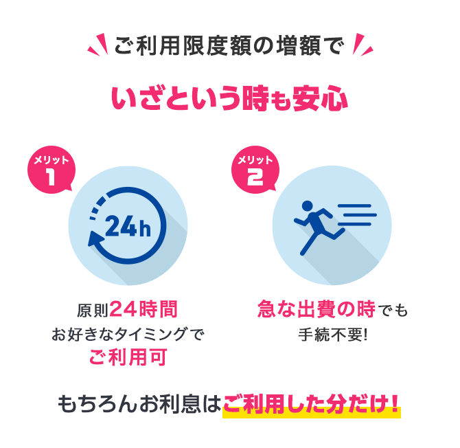 ご利用限度額の増額でいざという時も安心！ メリット1　原則24時間お好きなタイミングでご利用可 メリット2　急なご入用時でも手続不要！ もちろんお利息はご利用した分だけ！